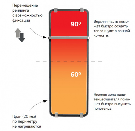 Фото злектрический полотенцесушитель allen brauinfinity 80x44 см 00325643