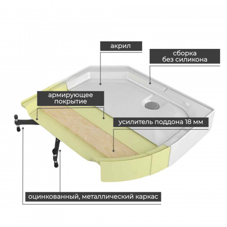 Фото душевая кабина avacan a2812rled 120x80 см